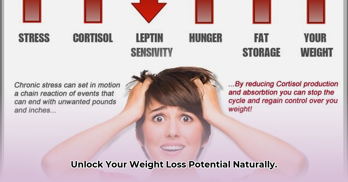 bioidentical-hormones-weight-loss